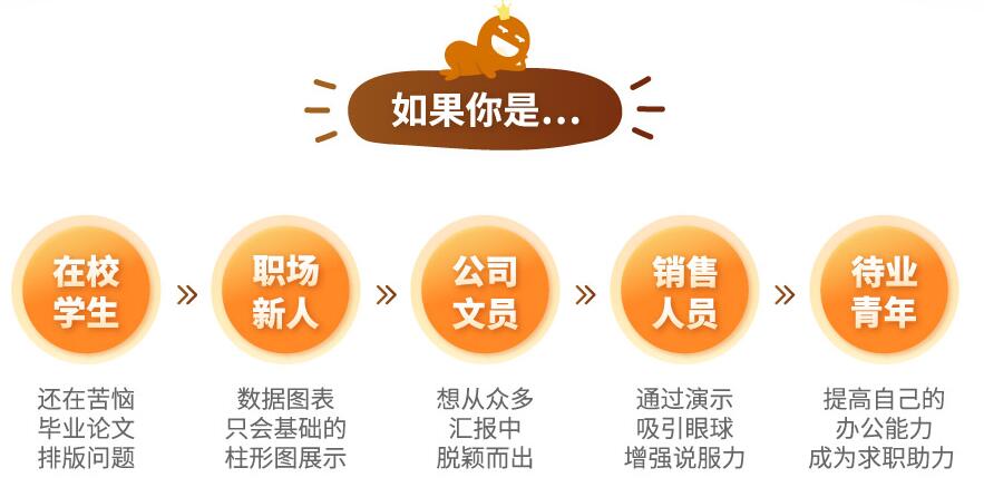 鄭州ppt培訓機構ppt企業定制培訓班
