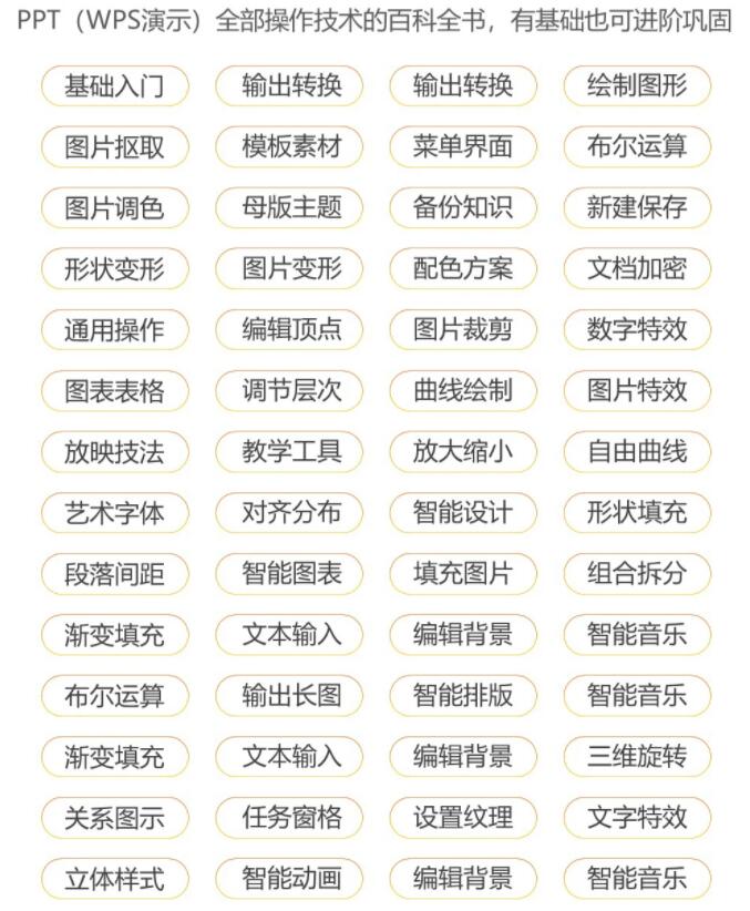 鄭州PPT制作培訓(xùn)幻燈片速成學(xué)習(xí)班