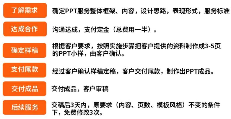鄭州PPT設計制作公司代做多少錢一張？