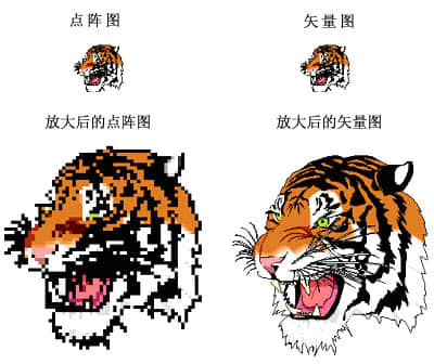 點(diǎn)陣圖與矢量圖的兩個(gè)文件的區(qū)別