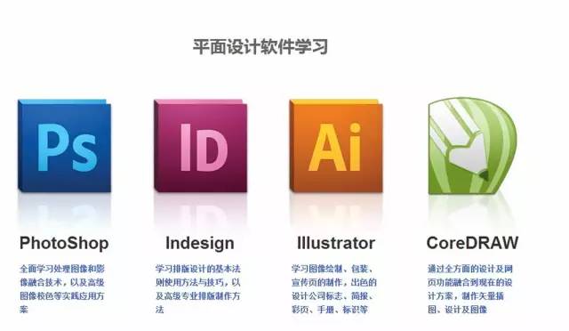 平面設計學習的相關網站網址