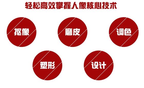 鄭州PS影樓后期攝影修圖培訓(xùn)班哪里有？