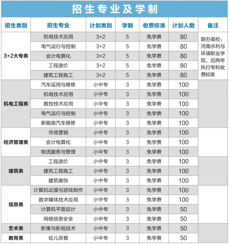 鄭州有哪些中專是免費的？