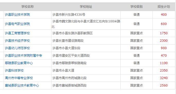 許昌公辦中專學(xué)校有哪些？中專技校哪個好？