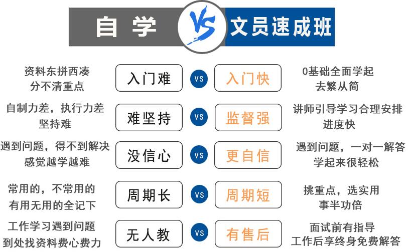 鄭州金水區(qū)附近哪里有辦公文員培訓(xùn)班？