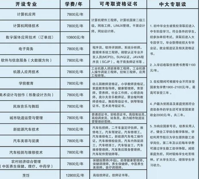 鄭州軟件應(yīng)用中專怎么樣？是公辦還是民辦