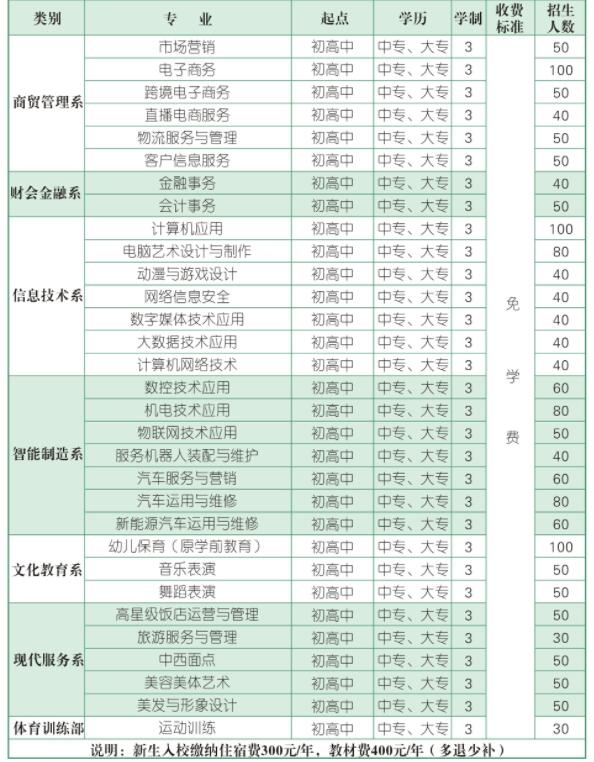 河南省商務中專學校學費一年多少錢？