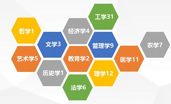 河南成人高考熱門專業(yè)有哪些？