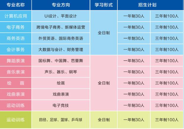 鄭州西亞斯中專部學費多少錢一年？