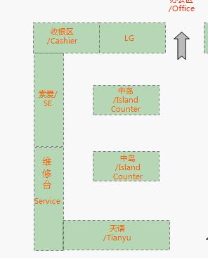 室內設計中的中島是什么意思？