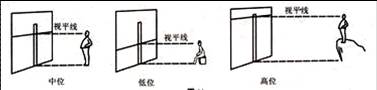 透視在室內(nèi)設(shè)計(jì)手繪效果圖中的運(yùn)用