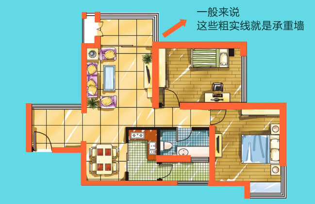 室內(nèi)裝修中如何辨別是不是承重墻