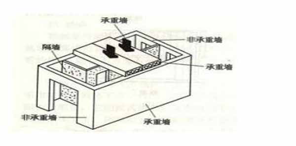 承重墻
