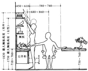人體工程學(xué)與室內(nèi)設(shè)計(jì)的關(guān)系