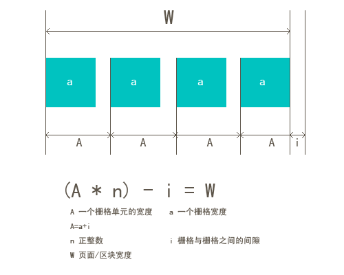 網(wǎng)頁(yè)柵格系統(tǒng)是什么？我們必須遵循它嗎？[點(diǎn)擊放大]